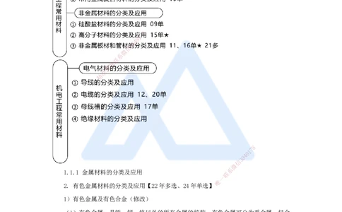 01.2025朱培浩-名师冲刺特训-（1）机电工程常用材料与设备_2026年一级建造师_2026年一建机电_2025年一建机电SVIP_04-冲刺串讲✿考点强化✿小灶集训_讲义