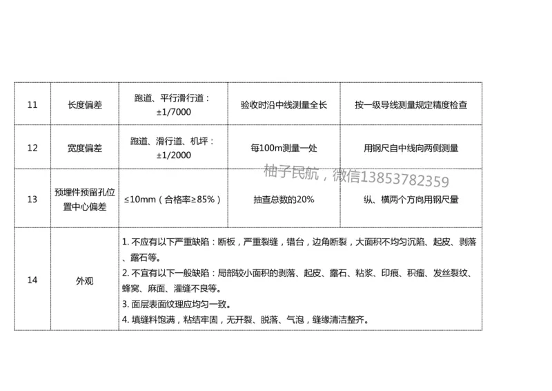 016（水泥混凝土面层工程6)-黑白_2026年一级建造师_2026年一建民航_2025年一建民航SVIP_02-基础精讲✿高端面授✿深度强化_05-民航《教材精讲班》柚子SMR推荐_黑白
