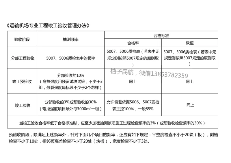 016（水泥混凝土面层工程6)-黑白_2026年一级建造师_2026年一建民航_2025年一建民航SVIP_02-基础精讲✿高端面授✿深度强化_05-民航《教材精讲班》柚子SMR推荐_黑白