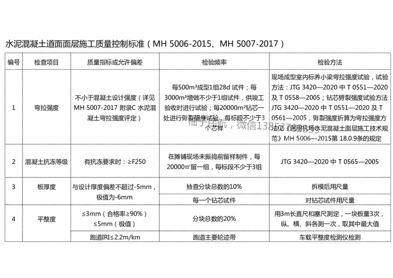 016（水泥混凝土面层工程6)-黑白_2026年一级建造师_2026年一建民航_2025年一建民航SVIP_02-基础精讲✿高端面授✿深度强化_05-民航《教材精讲班》柚子SMR推荐_黑白