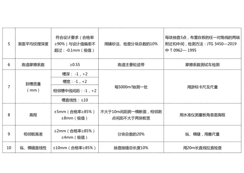 016（水泥混凝土面层工程6)-黑白_2026年一级建造师_2026年一建民航_2025年一建民航SVIP_02-基础精讲✿高端面授✿深度强化_05-民航《教材精讲班》柚子SMR推荐_黑白