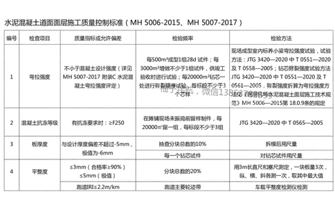 016（水泥混凝土面层工程6)-黑白_2026年一级建造师_2026年一建民航_2025年一建民航SVIP_02-基础精讲✿高端面授✿深度强化_05-民航《教材精讲班》柚子SMR推荐_黑白