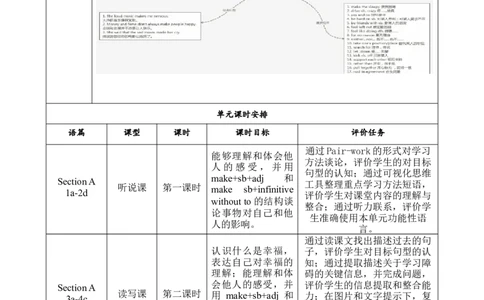 SectionA1a-2d大单元教学+课时设计Unit11Sadmoviesmakemecry_初中英语新版_最新人教版英语九年级全册_新更新初中英语9全_01课件+教案