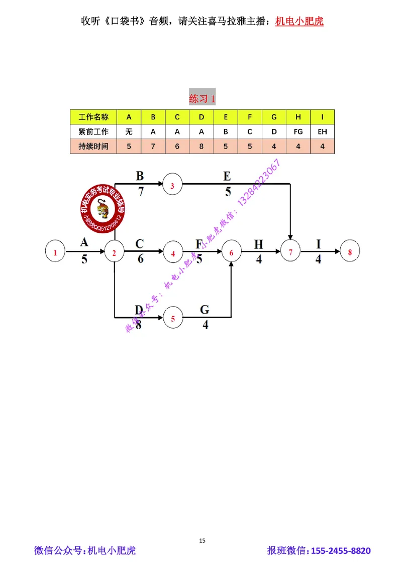 01-双代号网络图（空白版）_2026年一级建造师_2026年一建机电_2025年一建机电SVIP_02-基础精讲✿高端面授✿深度强化_11-机电《教材精讲班》小肥虎SMR_管理《五大必会》
