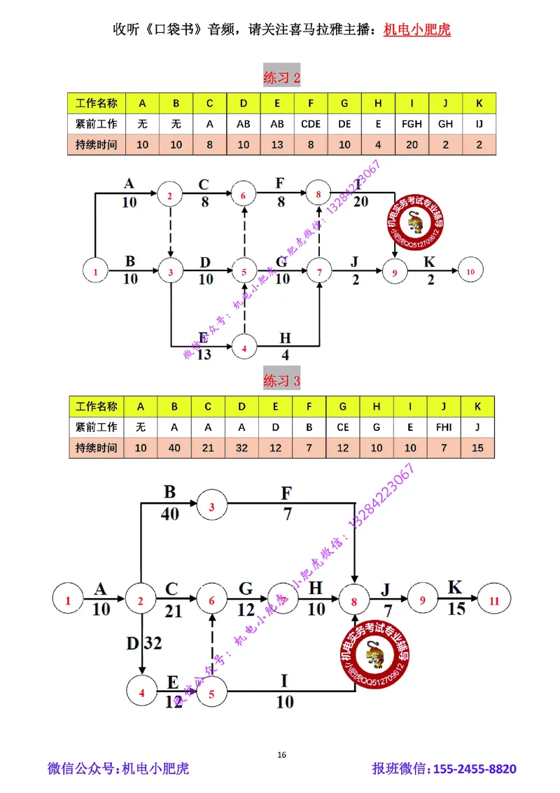 01-双代号网络图（空白版）_2026年一级建造师_2026年一建机电_2025年一建机电SVIP_02-基础精讲✿高端面授✿深度强化_11-机电《教材精讲班》小肥虎SMR_管理《五大必会》