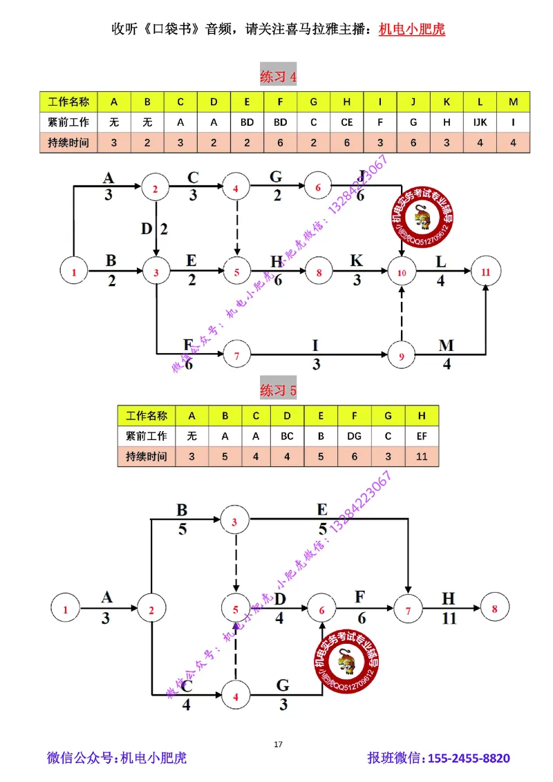 01-双代号网络图（空白版）_2026年一级建造师_2026年一建机电_2025年一建机电SVIP_02-基础精讲✿高端面授✿深度强化_11-机电《教材精讲班》小肥虎SMR_管理《五大必会》