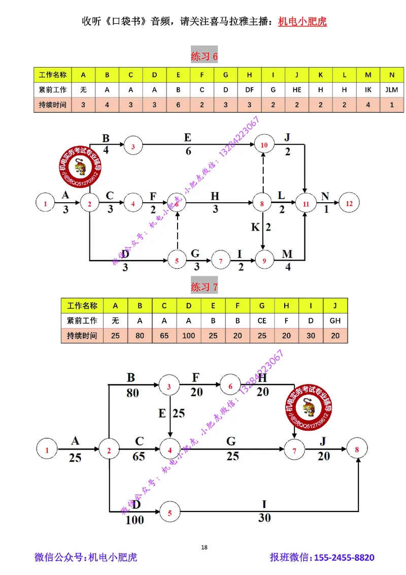 01-双代号网络图（空白版）_2026年一级建造师_2026年一建机电_2025年一建机电SVIP_02-基础精讲✿高端面授✿深度强化_11-机电《教材精讲班》小肥虎SMR_管理《五大必会》