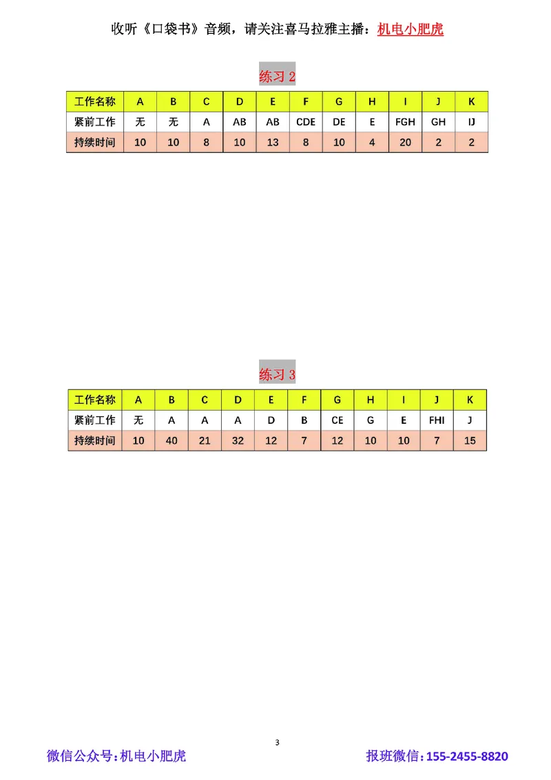 01-双代号网络图（空白版）_2026年一级建造师_2026年一建机电_2025年一建机电SVIP_02-基础精讲✿高端面授✿深度强化_11-机电《教材精讲班》小肥虎SMR_管理《五大必会》