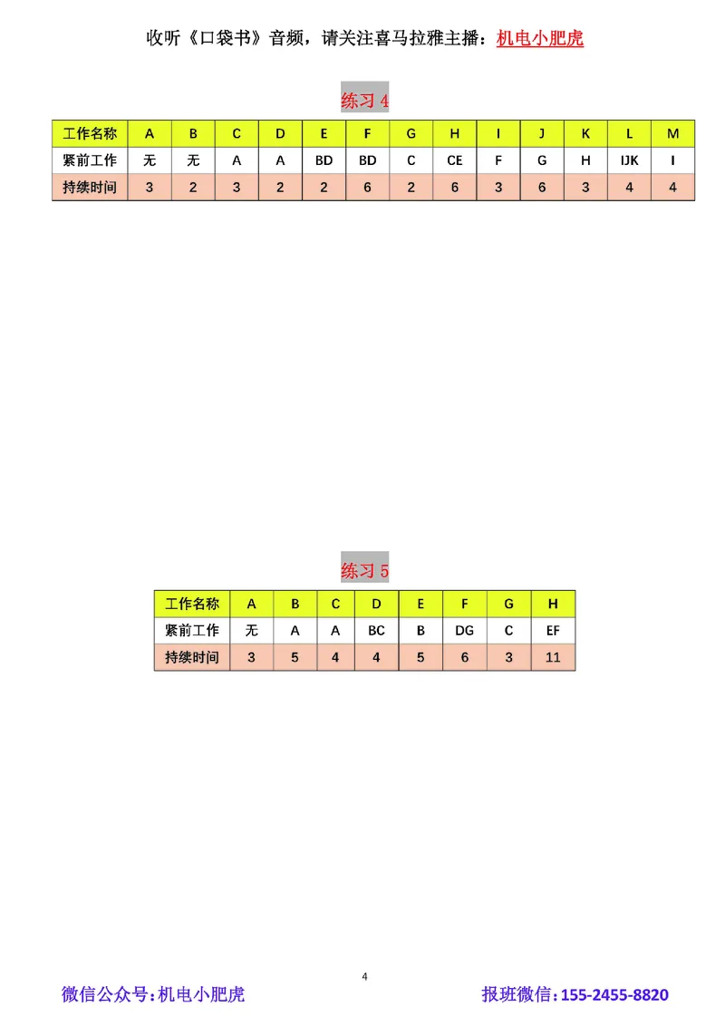01-双代号网络图（空白版）_2026年一级建造师_2026年一建机电_2025年一建机电SVIP_02-基础精讲✿高端面授✿深度强化_11-机电《教材精讲班》小肥虎SMR_管理《五大必会》