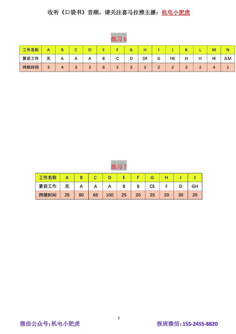 01-双代号网络图（空白版）_2026年一级建造师_2026年一建机电_2025年一建机电SVIP_02-基础精讲✿高端面授✿深度强化_11-机电《教材精讲班》小肥虎SMR_管理《五大必会》
