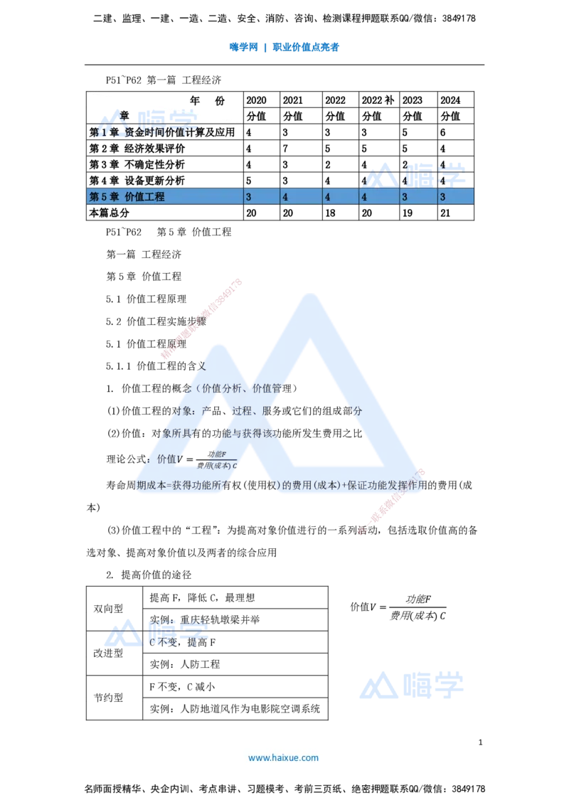 06.2025王晓波-考前拔分速成-第5章价值工程_2026年一级建造师_2026年一建经济_2025年一建经济SVIP_04-冲刺串讲✿考点强化✿小灶集训_14-经济《考前拔分速成》王晓波HX_讲义