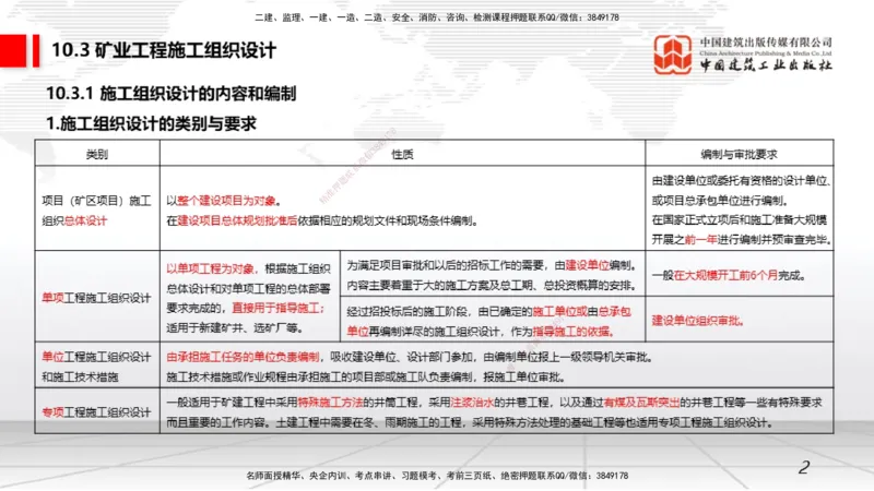 07.15一建《矿业》60天逆袭突破全攻略_2026年一级建造师_2026年一建矿业_2025年一建矿业SVIP_02-基础精讲✿高端面授✿深度强化_02-矿业《前期全套课》常青JGS_讲义