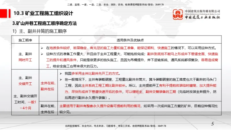 07.15一建《矿业》60天逆袭突破全攻略_2026年一级建造师_2026年一建矿业_2025年一建矿业SVIP_02-基础精讲✿高端面授✿深度强化_02-矿业《前期全套课》常青JGS_讲义