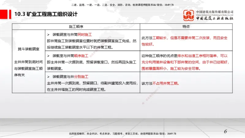 07.15一建《矿业》60天逆袭突破全攻略_2026年一级建造师_2026年一建矿业_2025年一建矿业SVIP_02-基础精讲✿高端面授✿深度强化_02-矿业《前期全套课》常青JGS_讲义