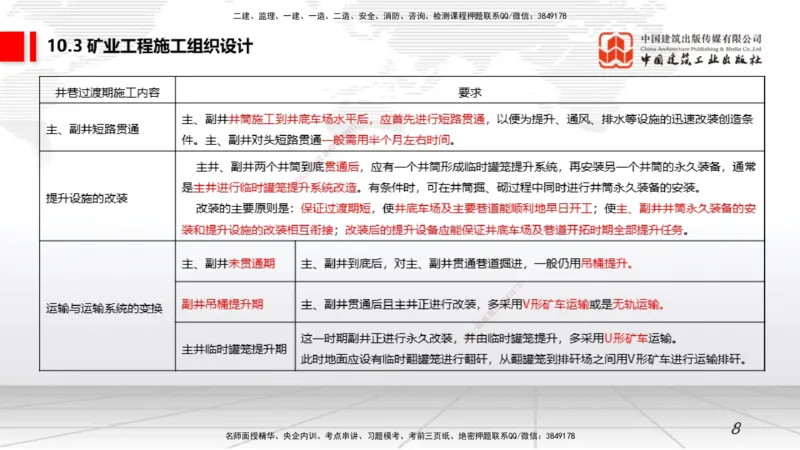 07.15一建《矿业》60天逆袭突破全攻略_2026年一级建造师_2026年一建矿业_2025年一建矿业SVIP_02-基础精讲✿高端面授✿深度强化_02-矿业《前期全套课》常青JGS_讲义