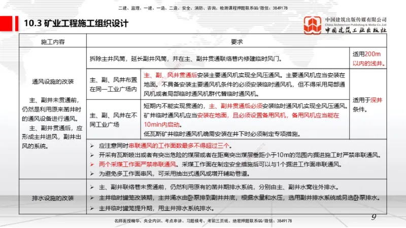 07.15一建《矿业》60天逆袭突破全攻略_2026年一级建造师_2026年一建矿业_2025年一建矿业SVIP_02-基础精讲✿高端面授✿深度强化_02-矿业《前期全套课》常青JGS_讲义