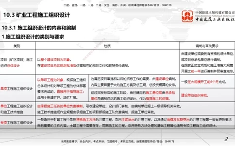 07.15一建《矿业》60天逆袭突破全攻略_2026年一级建造师_2026年一建矿业_2025年一建矿业SVIP_02-基础精讲✿高端面授✿深度强化_02-矿业《前期全套课》常青JGS_讲义