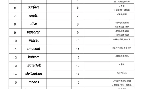 2026春人教版英语八下Unit4英汉互译_初中英语新版_最新人教版英语八年级下册_2026春新人教版八下（更新中）_04单词背诵默写8个表（全）