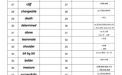2026春人教版英语八下Unit4英汉互译_初中英语新版_最新人教版英语八年级下册_2026春新人教版八下（更新中）_04单词背诵默写8个表（全）