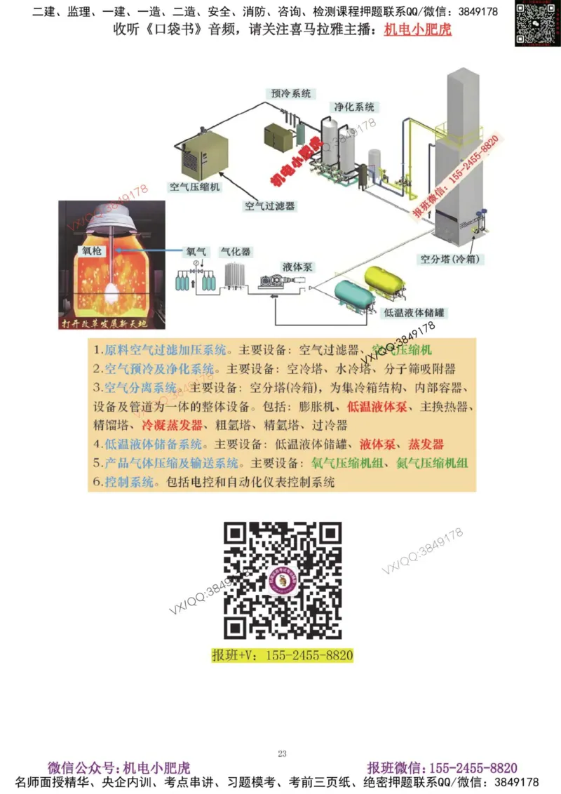 01-增值服务（1-3）答案_2026年一级建造师_2026年一建机电_2025年一建机电SVIP_04-冲刺串讲✿考点强化✿小灶集训_17-机电《案例百题斩》小肥虎SMR_增值服务