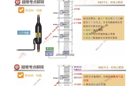 01-增值服务（1-3）答案_2026年一级建造师_2026年一建机电_2025年一建机电SVIP_04-冲刺串讲✿考点强化✿小灶集训_17-机电《案例百题斩》小肥虎SMR_增值服务