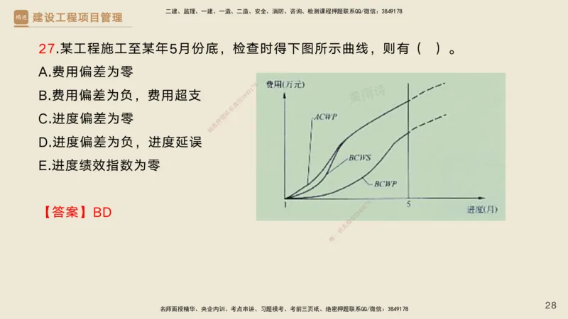 06.2025黄雨诗-精考速通-管理5（带练）_2026年一级建造师_2026年一建管理_2025年一建管理SVIP_03-习题精析✿实战特训✿模考通关_03-管理《精考速通带练》黄雨诗HX_讲义