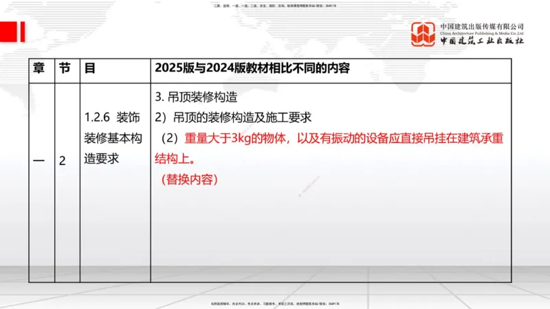 01.08一建《建筑》新教材变动解析课（第1轮）_2026年一级建造师_2026年一建建筑_2025年一建建筑SVIP_02-基础精讲✿高端面授✿深度强化_14-建筑《教材精讲班》赵爱林JGS推荐
