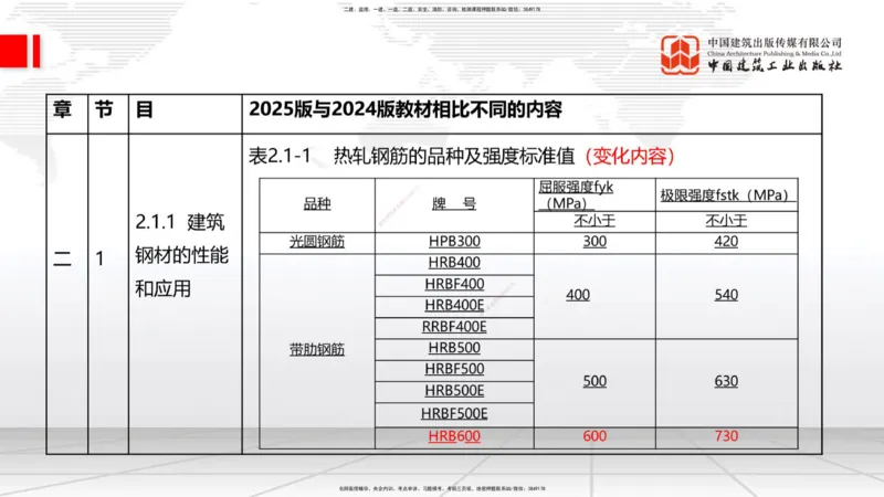 01.08一建《建筑》新教材变动解析课（第1轮）_2026年一级建造师_2026年一建建筑_2025年一建建筑SVIP_02-基础精讲✿高端面授✿深度强化_14-建筑《教材精讲班》赵爱林JGS推荐