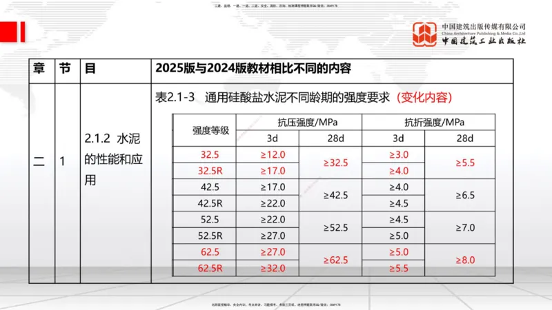 01.08一建《建筑》新教材变动解析课（第1轮）_2026年一级建造师_2026年一建建筑_2025年一建建筑SVIP_02-基础精讲✿高端面授✿深度强化_14-建筑《教材精讲班》赵爱林JGS推荐