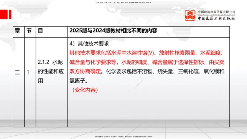 01.08一建《建筑》新教材变动解析课（第1轮）_2026年一级建造师_2026年一建建筑_2025年一建建筑SVIP_02-基础精讲✿高端面授✿深度强化_14-建筑《教材精讲班》赵爱林JGS推荐