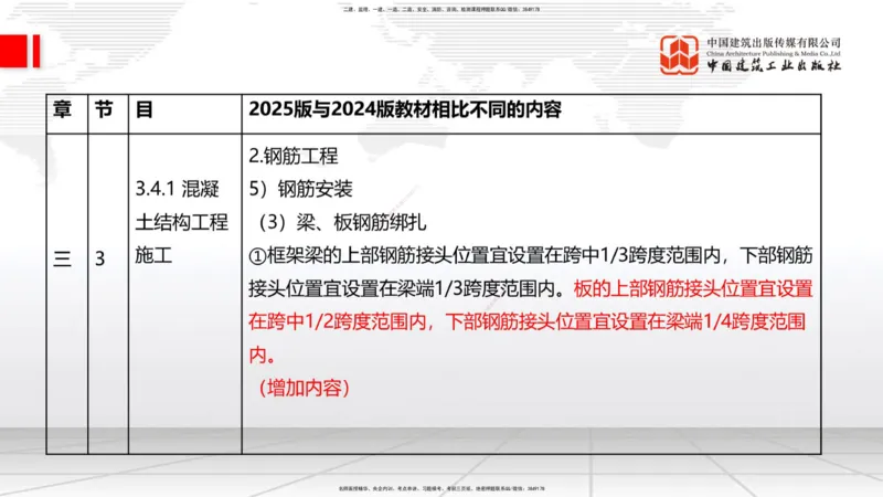 01.08一建《建筑》新教材变动解析课（第1轮）_2026年一级建造师_2026年一建建筑_2025年一建建筑SVIP_02-基础精讲✿高端面授✿深度强化_14-建筑《教材精讲班》赵爱林JGS推荐