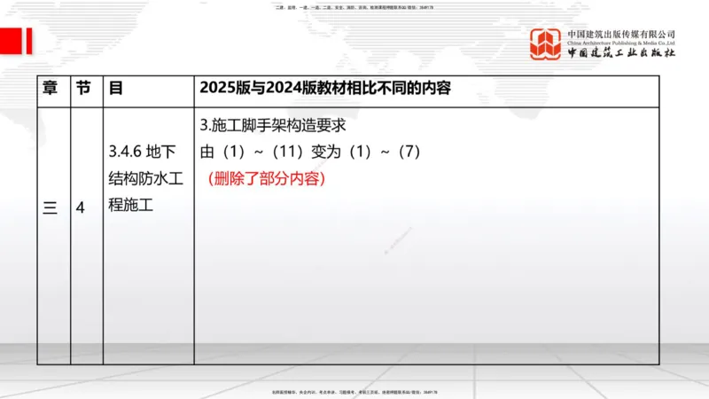 01.08一建《建筑》新教材变动解析课（第1轮）_2026年一级建造师_2026年一建建筑_2025年一建建筑SVIP_02-基础精讲✿高端面授✿深度强化_14-建筑《教材精讲班》赵爱林JGS推荐