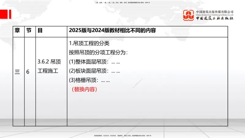 01.08一建《建筑》新教材变动解析课（第1轮）_2026年一级建造师_2026年一建建筑_2025年一建建筑SVIP_02-基础精讲✿高端面授✿深度强化_14-建筑《教材精讲班》赵爱林JGS推荐