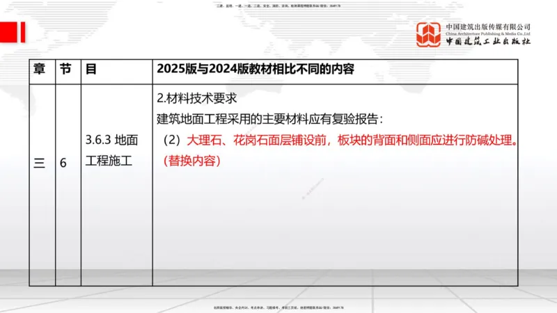 01.08一建《建筑》新教材变动解析课（第1轮）_2026年一级建造师_2026年一建建筑_2025年一建建筑SVIP_02-基础精讲✿高端面授✿深度强化_14-建筑《教材精讲班》赵爱林JGS推荐