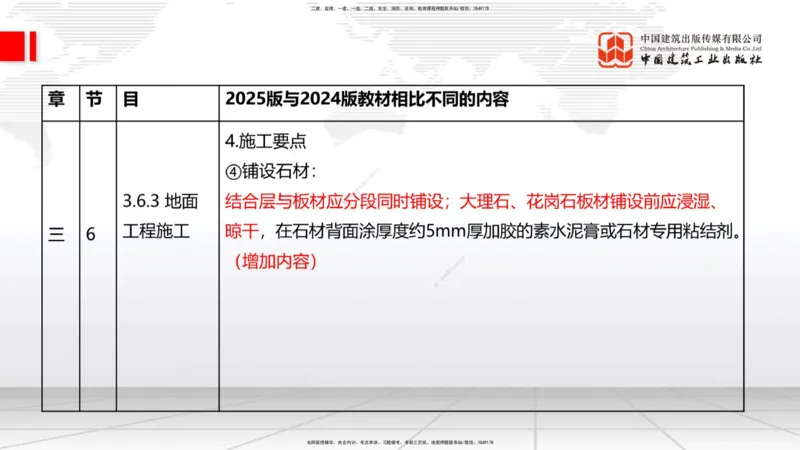01.08一建《建筑》新教材变动解析课（第1轮）_2026年一级建造师_2026年一建建筑_2025年一建建筑SVIP_02-基础精讲✿高端面授✿深度强化_14-建筑《教材精讲班》赵爱林JGS推荐
