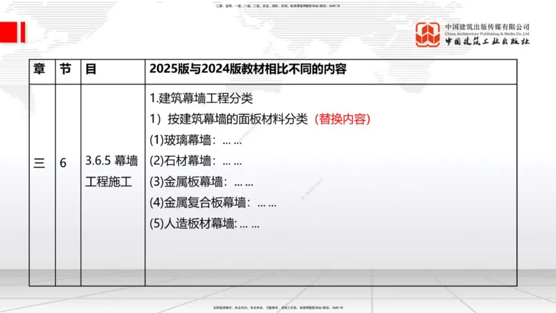 01.08一建《建筑》新教材变动解析课（第1轮）_2026年一级建造师_2026年一建建筑_2025年一建建筑SVIP_02-基础精讲✿高端面授✿深度强化_14-建筑《教材精讲班》赵爱林JGS推荐