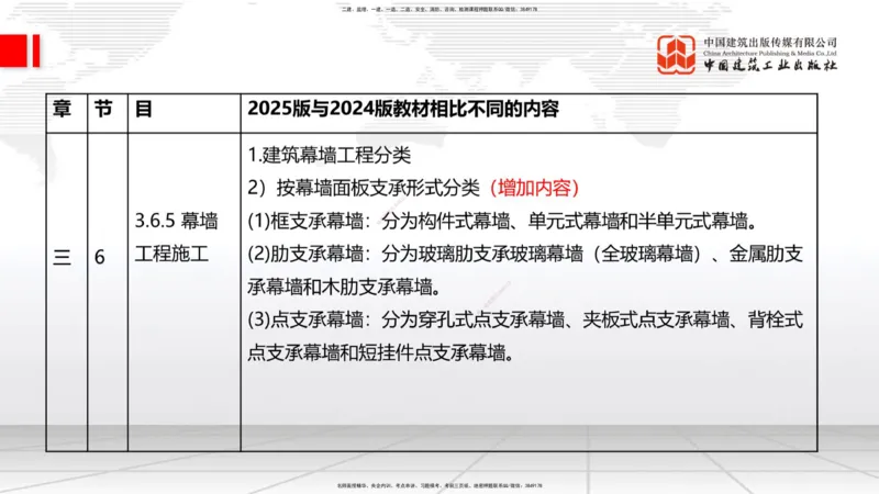 01.08一建《建筑》新教材变动解析课（第1轮）_2026年一级建造师_2026年一建建筑_2025年一建建筑SVIP_02-基础精讲✿高端面授✿深度强化_14-建筑《教材精讲班》赵爱林JGS推荐