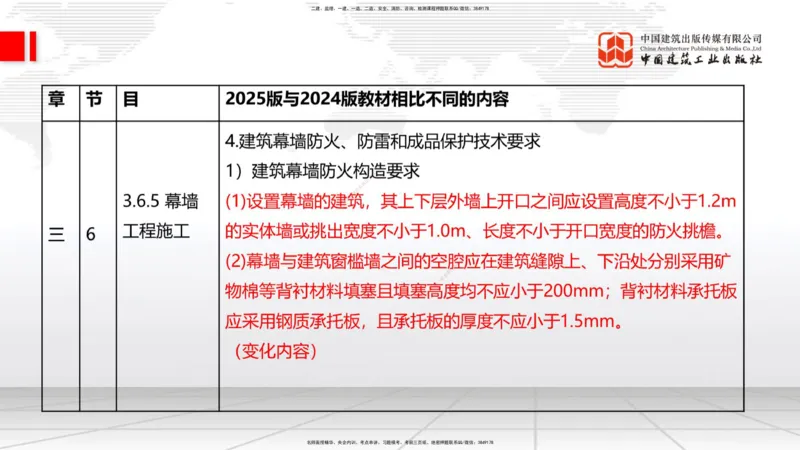 01.08一建《建筑》新教材变动解析课（第1轮）_2026年一级建造师_2026年一建建筑_2025年一建建筑SVIP_02-基础精讲✿高端面授✿深度强化_14-建筑《教材精讲班》赵爱林JGS推荐