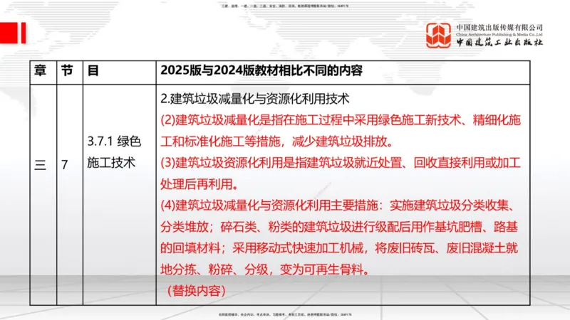 01.08一建《建筑》新教材变动解析课（第1轮）_2026年一级建造师_2026年一建建筑_2025年一建建筑SVIP_02-基础精讲✿高端面授✿深度强化_14-建筑《教材精讲班》赵爱林JGS推荐