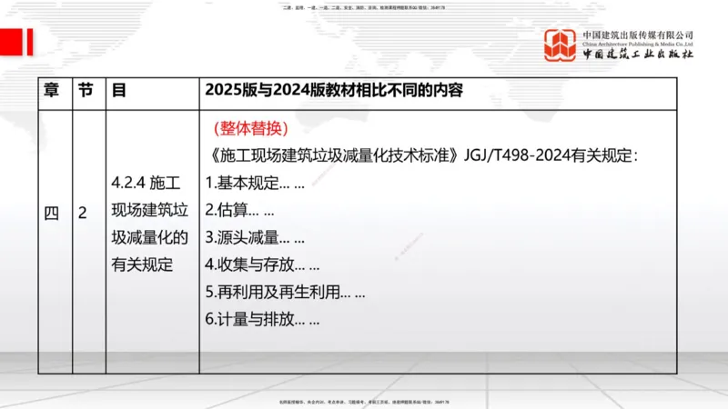 01.08一建《建筑》新教材变动解析课（第1轮）_2026年一级建造师_2026年一建建筑_2025年一建建筑SVIP_02-基础精讲✿高端面授✿深度强化_14-建筑《教材精讲班》赵爱林JGS推荐