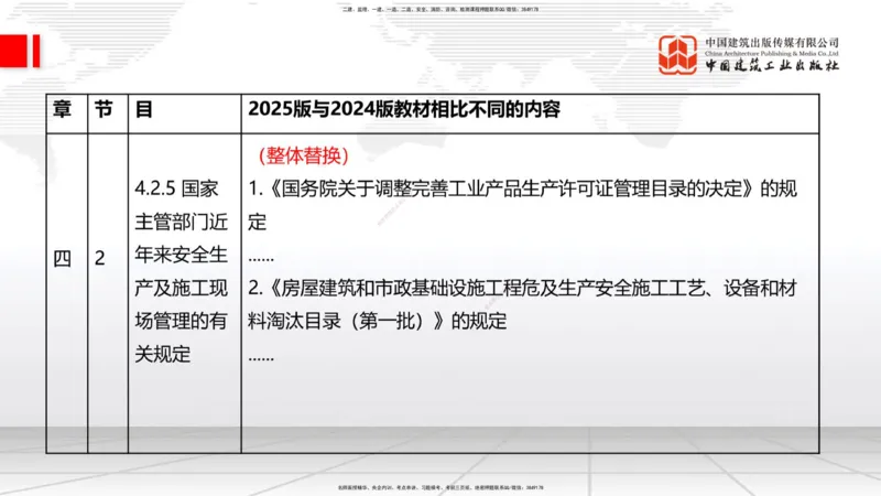 01.08一建《建筑》新教材变动解析课（第1轮）_2026年一级建造师_2026年一建建筑_2025年一建建筑SVIP_02-基础精讲✿高端面授✿深度强化_14-建筑《教材精讲班》赵爱林JGS推荐