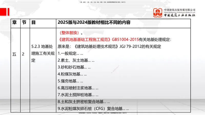 01.08一建《建筑》新教材变动解析课（第1轮）_2026年一级建造师_2026年一建建筑_2025年一建建筑SVIP_02-基础精讲✿高端面授✿深度强化_14-建筑《教材精讲班》赵爱林JGS推荐