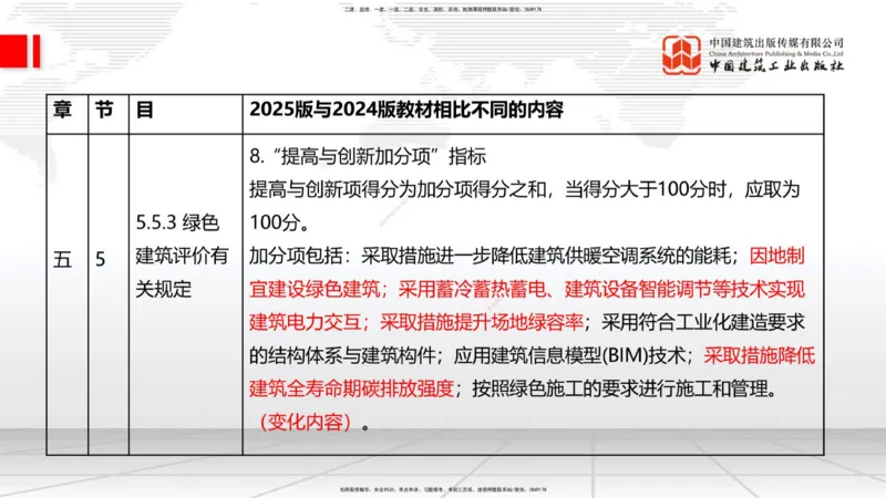 01.08一建《建筑》新教材变动解析课（第1轮）_2026年一级建造师_2026年一建建筑_2025年一建建筑SVIP_02-基础精讲✿高端面授✿深度强化_14-建筑《教材精讲班》赵爱林JGS推荐