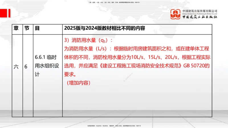 01.08一建《建筑》新教材变动解析课（第1轮）_2026年一级建造师_2026年一建建筑_2025年一建建筑SVIP_02-基础精讲✿高端面授✿深度强化_14-建筑《教材精讲班》赵爱林JGS推荐