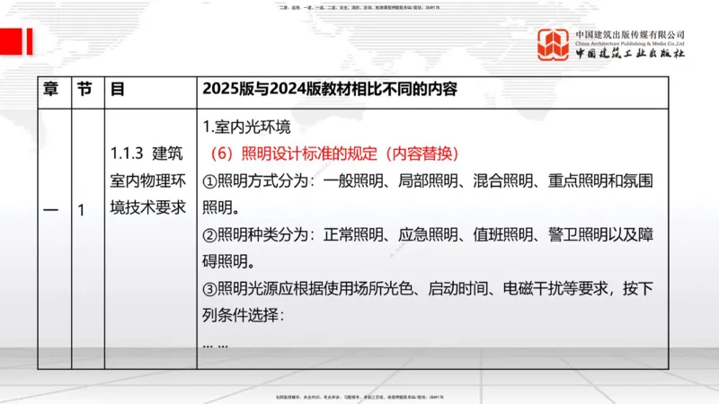 01.08一建《建筑》新教材变动解析课（第1轮）_2026年一级建造师_2026年一建建筑_2025年一建建筑SVIP_02-基础精讲✿高端面授✿深度强化_14-建筑《教材精讲班》赵爱林JGS推荐