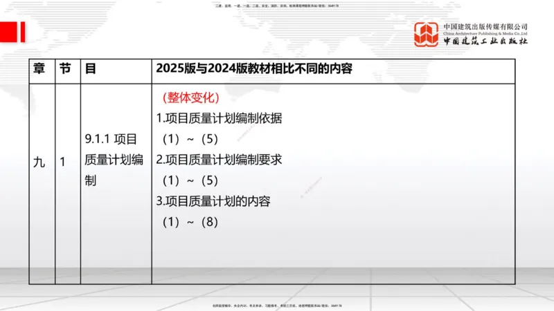 01.08一建《建筑》新教材变动解析课（第1轮）_2026年一级建造师_2026年一建建筑_2025年一建建筑SVIP_02-基础精讲✿高端面授✿深度强化_14-建筑《教材精讲班》赵爱林JGS推荐