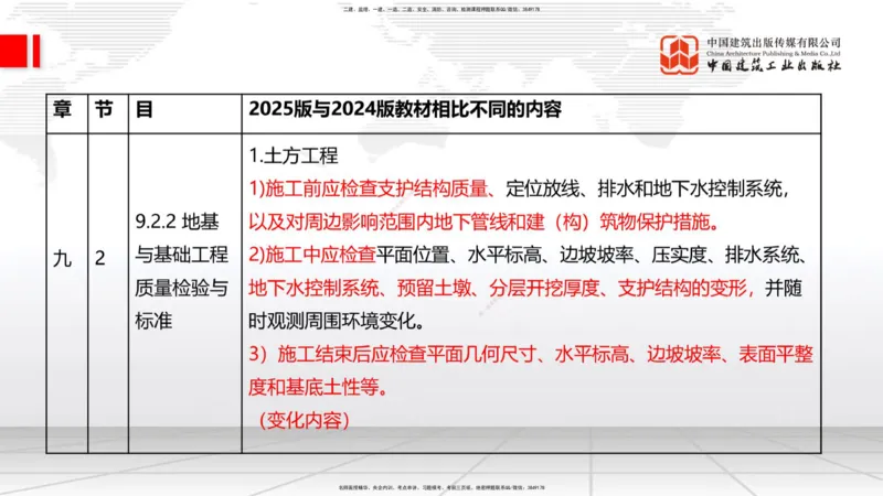 01.08一建《建筑》新教材变动解析课（第1轮）_2026年一级建造师_2026年一建建筑_2025年一建建筑SVIP_02-基础精讲✿高端面授✿深度强化_14-建筑《教材精讲班》赵爱林JGS推荐