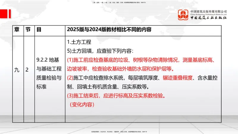 01.08一建《建筑》新教材变动解析课（第1轮）_2026年一级建造师_2026年一建建筑_2025年一建建筑SVIP_02-基础精讲✿高端面授✿深度强化_14-建筑《教材精讲班》赵爱林JGS推荐