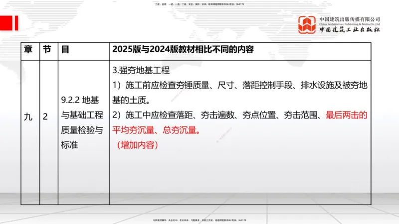 01.08一建《建筑》新教材变动解析课（第1轮）_2026年一级建造师_2026年一建建筑_2025年一建建筑SVIP_02-基础精讲✿高端面授✿深度强化_14-建筑《教材精讲班》赵爱林JGS推荐