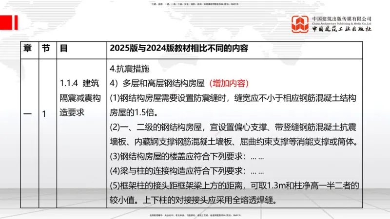 01.08一建《建筑》新教材变动解析课（第1轮）_2026年一级建造师_2026年一建建筑_2025年一建建筑SVIP_02-基础精讲✿高端面授✿深度强化_14-建筑《教材精讲班》赵爱林JGS推荐